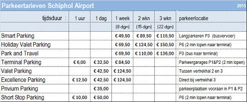 www.centrumparkeren.nl schiphol